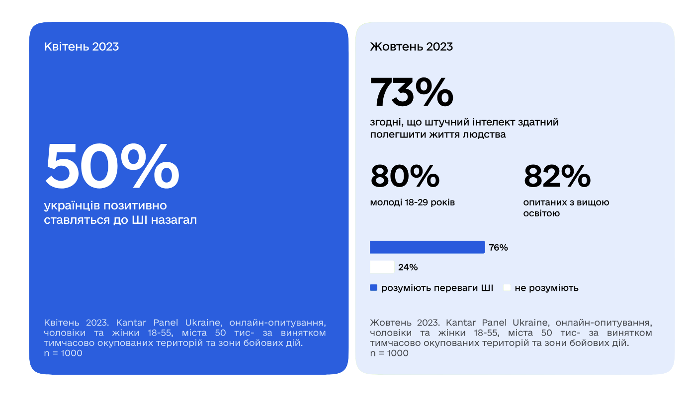 Інфографіка ШІ