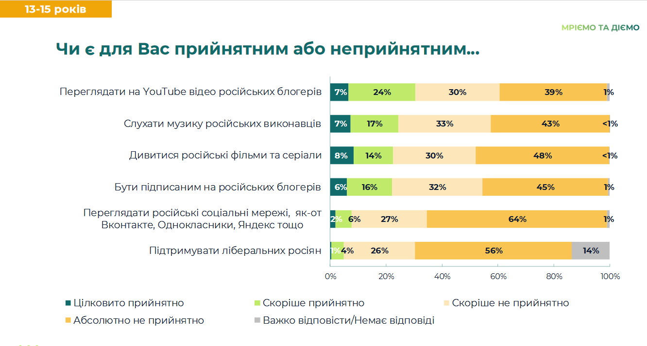 Російський контент