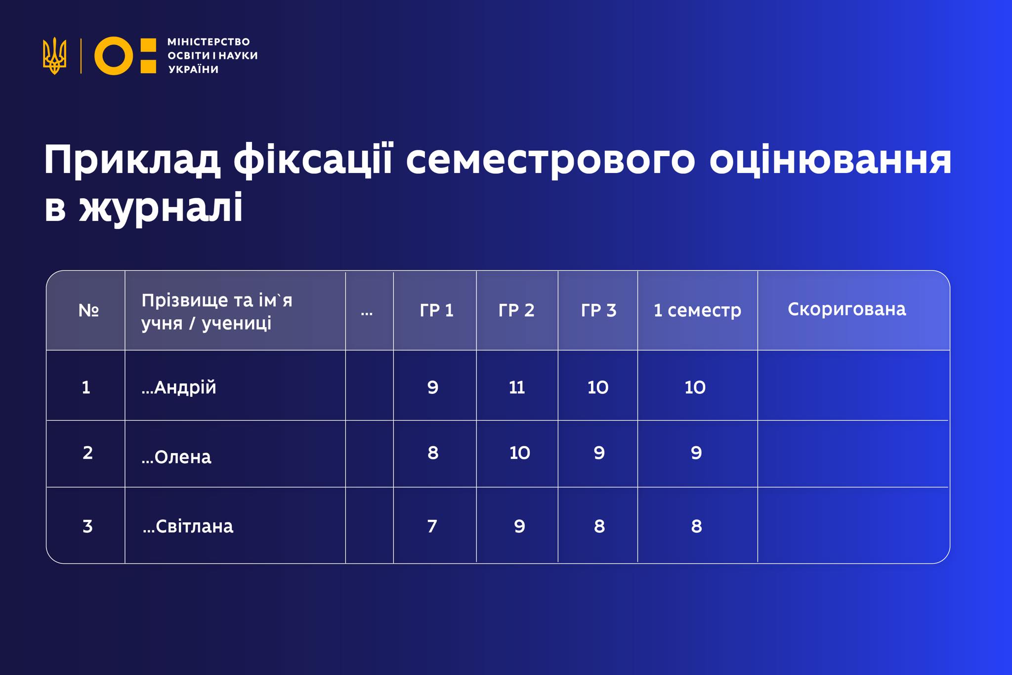 Як зафіксувати в журналі семестрові оцінки за новою моделлю оцінювання – пояснення МОН