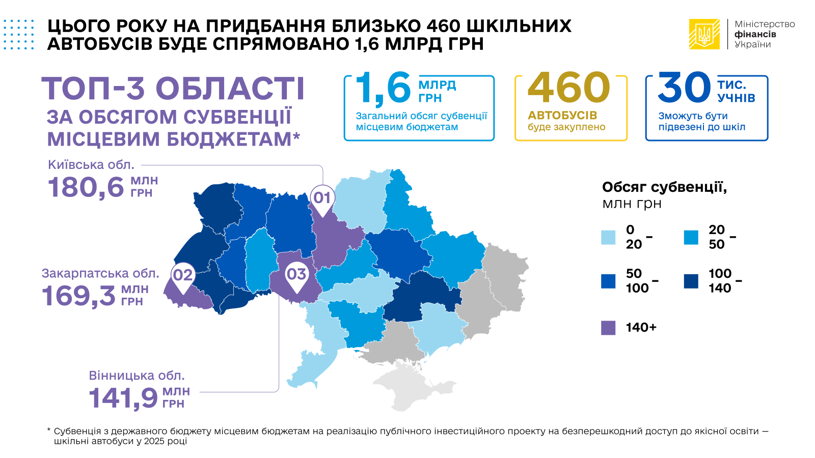 Придбання шкільних автобусів у 2025 році. Джерело: сайт Кабінету Міністрів України